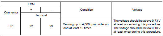 Check heated oxygen sensor 2-1