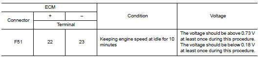 Check heated oxygen sensor 2-2