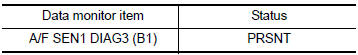 Perform DTC confirmation procedure-1