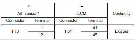 Check A/F sensor 1 input signal circuit