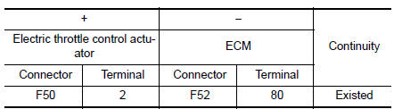 Check throttle position sensor 1 power supply circuit