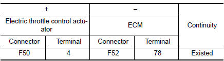 Check throttle position sensor 1 ground circuit