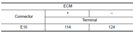 Perform component function check