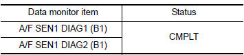 Perform DTC confirmation procedure-2