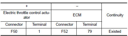 Check throttle position sensor 1 input signal circuit