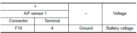 Check air fuel ratio (A/F) sensor 1 power supply circuit