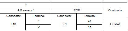 Check A/F sensor 1 input signal circuit