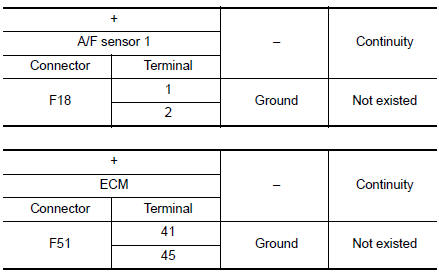 Check A/F sensor 1 input signal circuit