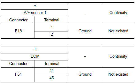 Check A/F sensor 1 input signal circuit