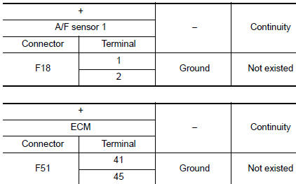 Check A/F sensor 1 input signal circuit