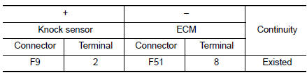 Check knock sensor ground circuit