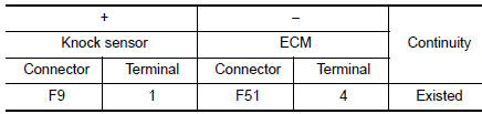 Check knock sensor input signal circuit