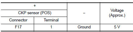 Check crankshaft position (CKP) sensor (POS) power supply