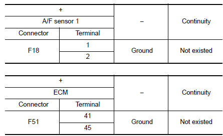 Check A/F sensor 1 input signal circuit