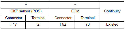 Check CKP sensor (POS) ground circuit