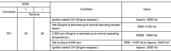 Check mass air flow sensor