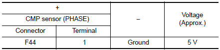 Check camshaft position (CMP) sensor (phase) power supply