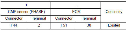 Check CMP sensor (phase) ground circuit