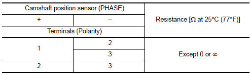 Check camshaft position sensor (phase)-2