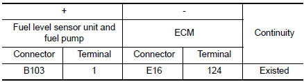 Check FTT sensor ground circuit