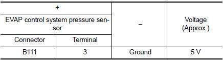 Check EVAP control system pressure sensor power supply