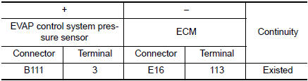 Check EVAP control system pressure sensor power supply circuit