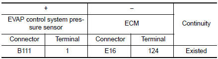 Check EVAP control system pressure sensor ground circuit