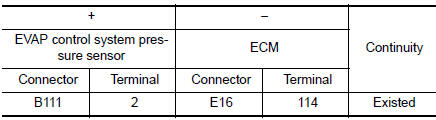 Check EVAP control system pressure sensor signal circuit