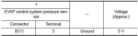 Check EVAP control system pressure sensor power supply