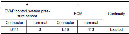 Check EVAP control system pressure sensor power supply circuit