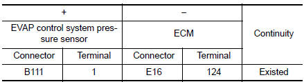 Check EVAP control system pressure sensor power supply circuit