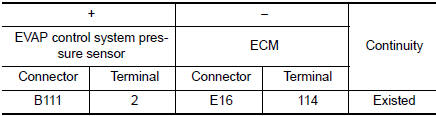 Check EVAP control system pressure sensor signal circuit