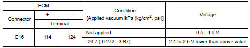 Check EVAP control system pressure sensor