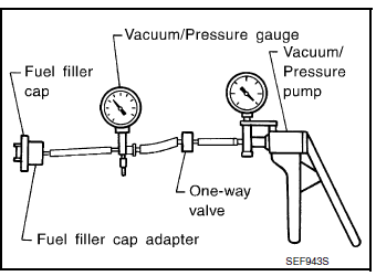 Check fuel filler cap