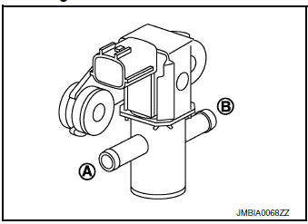 Check EVAP canister purge volume control solenoid valve