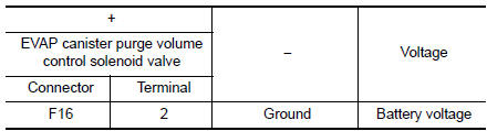 Check EVAP canister purge volume control solenoid valve power supply