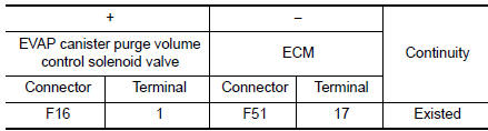 Check EVAP canister purge volume control solenoid valve ground circuit