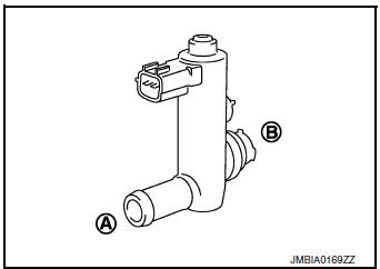 Check EVAP canister vent control valve-2