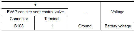 Check EVAP canister vent control valve power supply