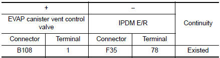 Check EVAP canister vent control valve power supply circuit