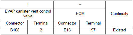 Check EVAP canister vent control valve output signal circuit