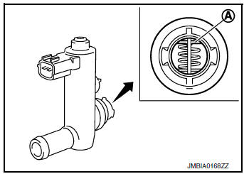 Check EVAP canister vent control valve-1