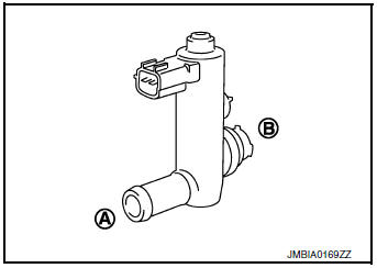 Check EVAP canister vent control valve-2