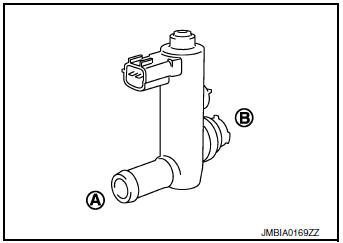 Check EVAP canister vent control valve-3