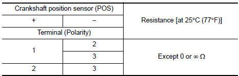 Check crankshaft position sensor (POS)-2