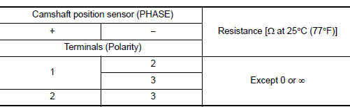 Check camshaft position sensor (phase)-2