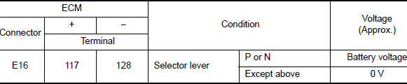 Perform component function check