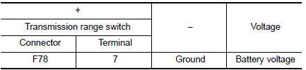 Check transmission range switch power supply