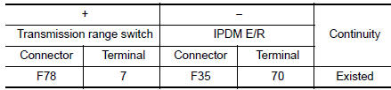 Check transmission range switch power supply circuit