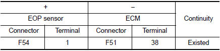 Check EOP sensor ground circuit